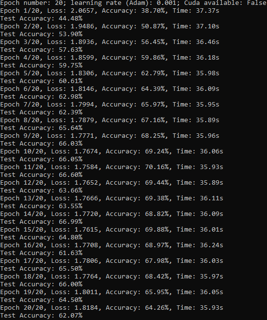 Example console output for epochs=20, learning rate=0.001