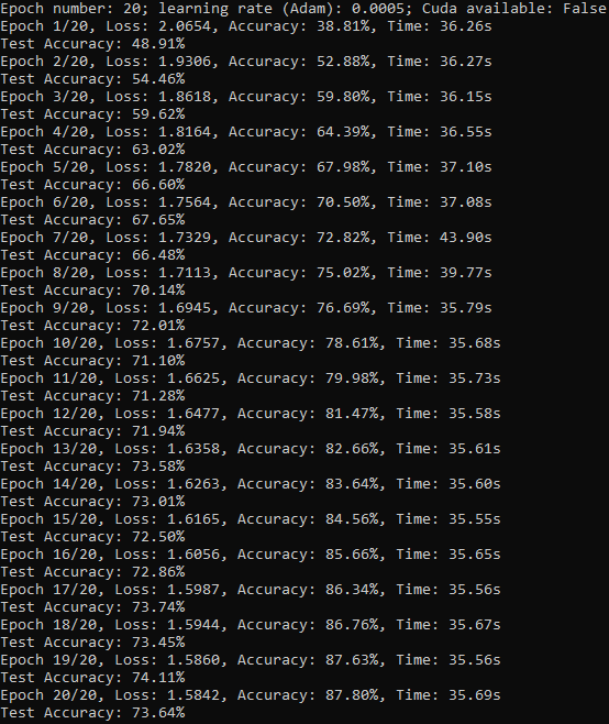 Example console output for epochs=20, learning rate=0.0005