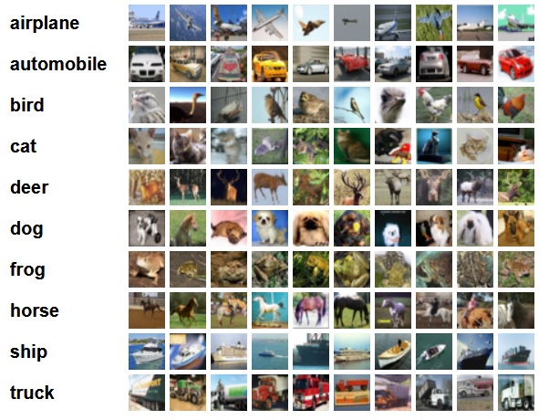 Example images from CIFAR-10